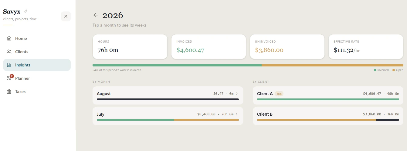 Savyx insights screen with hours, invoiced and uninvoiced amounts, effective hourly rate, and earnings by month and by client